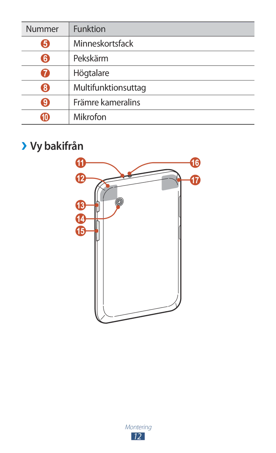 Samsung GT-P3100TSANEE, GT-P3100ZWANEE, GT-P3100GRANEE manual ››Vy bakifrån 