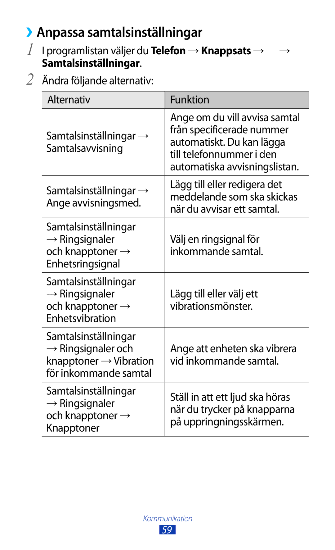 Samsung GT-P3100GRANEE manual ››Anpassa samtalsinställningar, När du avvisar ett samtal, På uppringningsskärmen, Knapptoner 