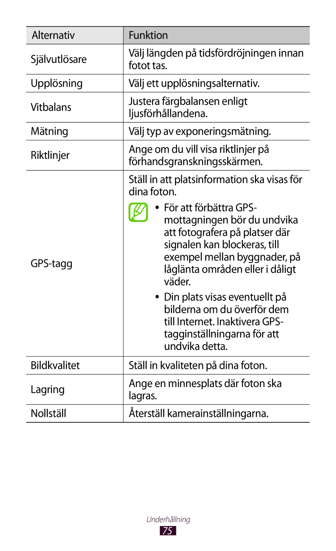 Samsung GT-P3100TSANEE Alternativ Funktion Självutlösare, Fotot tas, Dina foton, För att förbättra GPS, GPS-tagg, Väder 