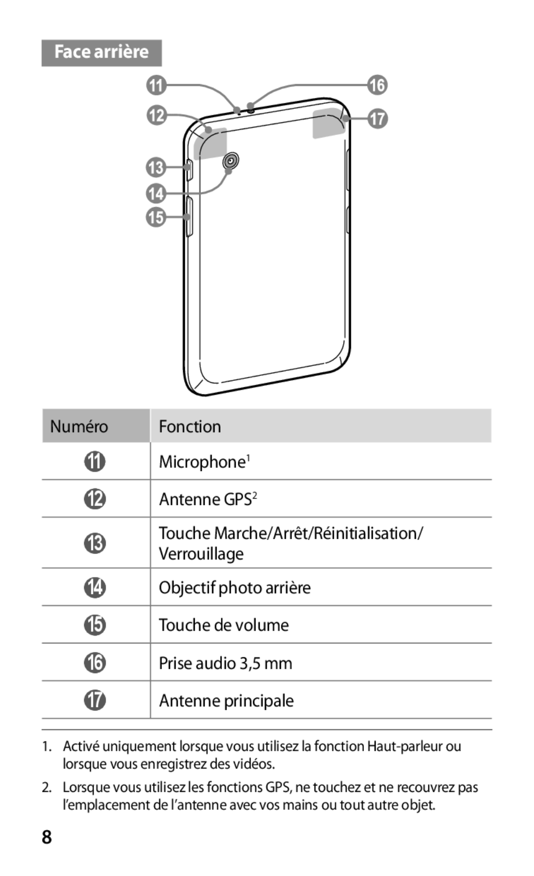 Samsung GT-P3100TSEBOG, GT-P3100TSASFR, GT-P3100TSAFTM, GT-P3100ZWEXEF, GT-P3100TSESFR, GT-P3100TSABOG manual Face arrière 