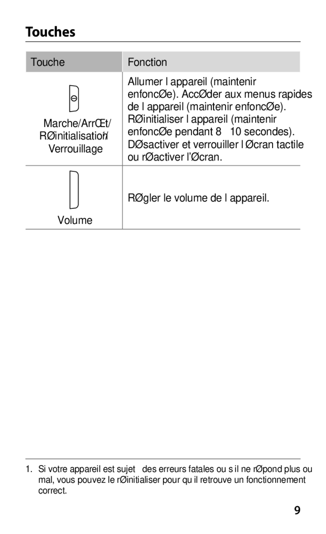 Samsung GT-P3100ZWAXEF, GT-P3100TSASFR, GT-P3100TSAFTM, GT-P3100ZWEXEF manual Touches, Régler le volume de l’appareil 