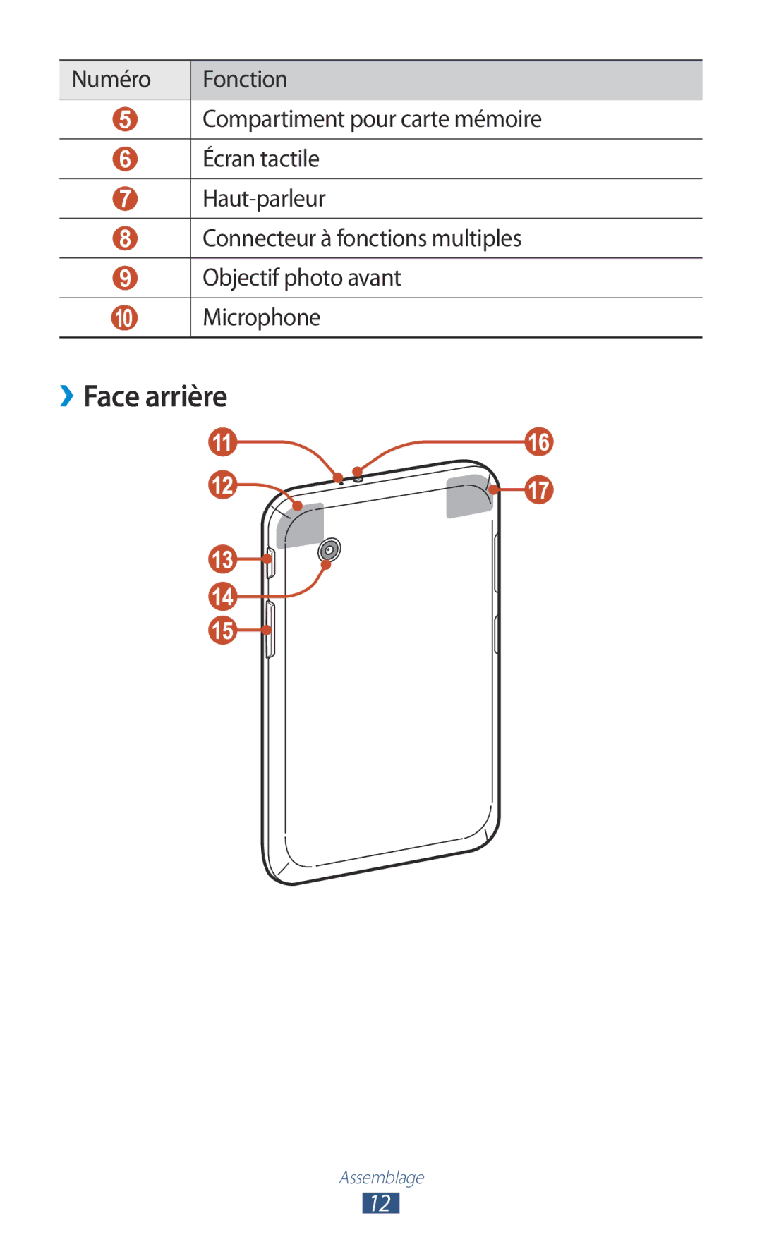 Samsung GT-P3100TSEXEF, GT-P3100TSASFR, GT-P3100TSAFTM, GT-P3100ZWEXEF, GT-P3100TSESFR, GT-P3100TSABOG manual ››Face arrière 