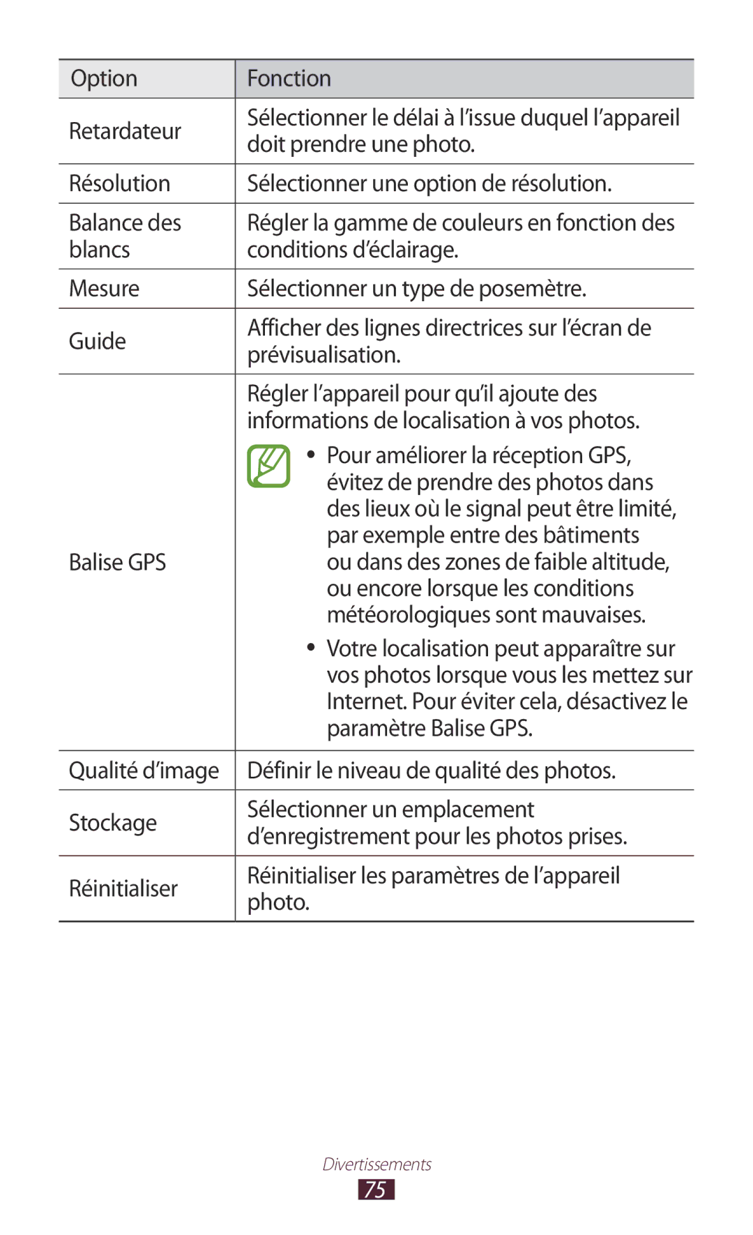 Samsung GT-P3100ZWAFTM, GT-P3100TSASFR Option Fonction Retardateur, Doit prendre une photo, Prévisualisation, Balise GPS 