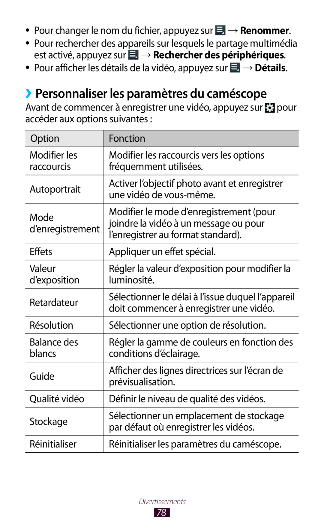 Samsung GT-P3100TSASFR, GT-P3100TSAFTM, GT-P3100ZWEXEF, GT-P3100TSESFR manual ››Personnaliser les paramètres du caméscope 