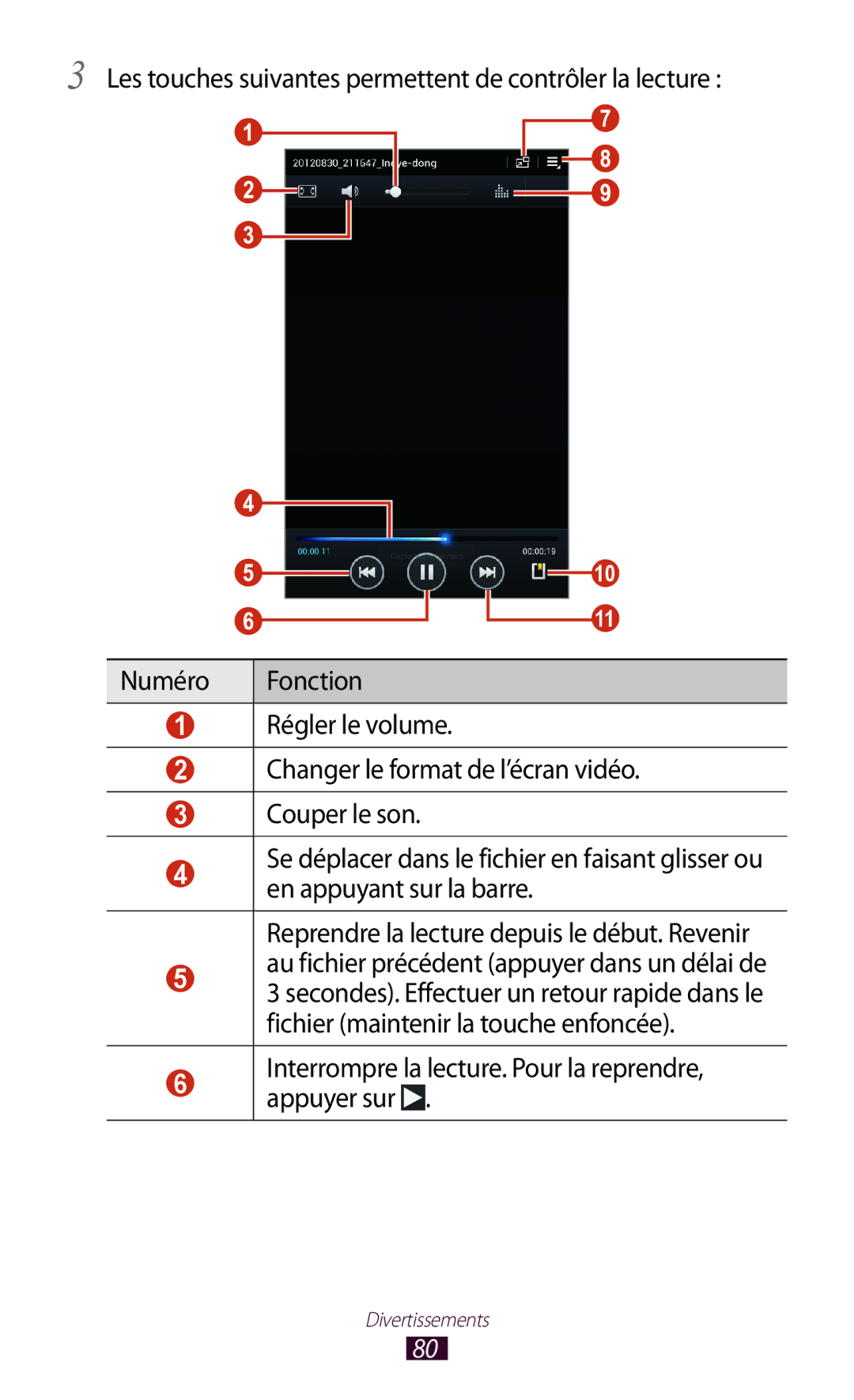 Samsung GT-P3100ZWEXEF, GT-P3100TSASFR, GT-P3100TSAFTM manual Numéro, Interrompre la lecture. Pour la reprendre, appuyer sur 