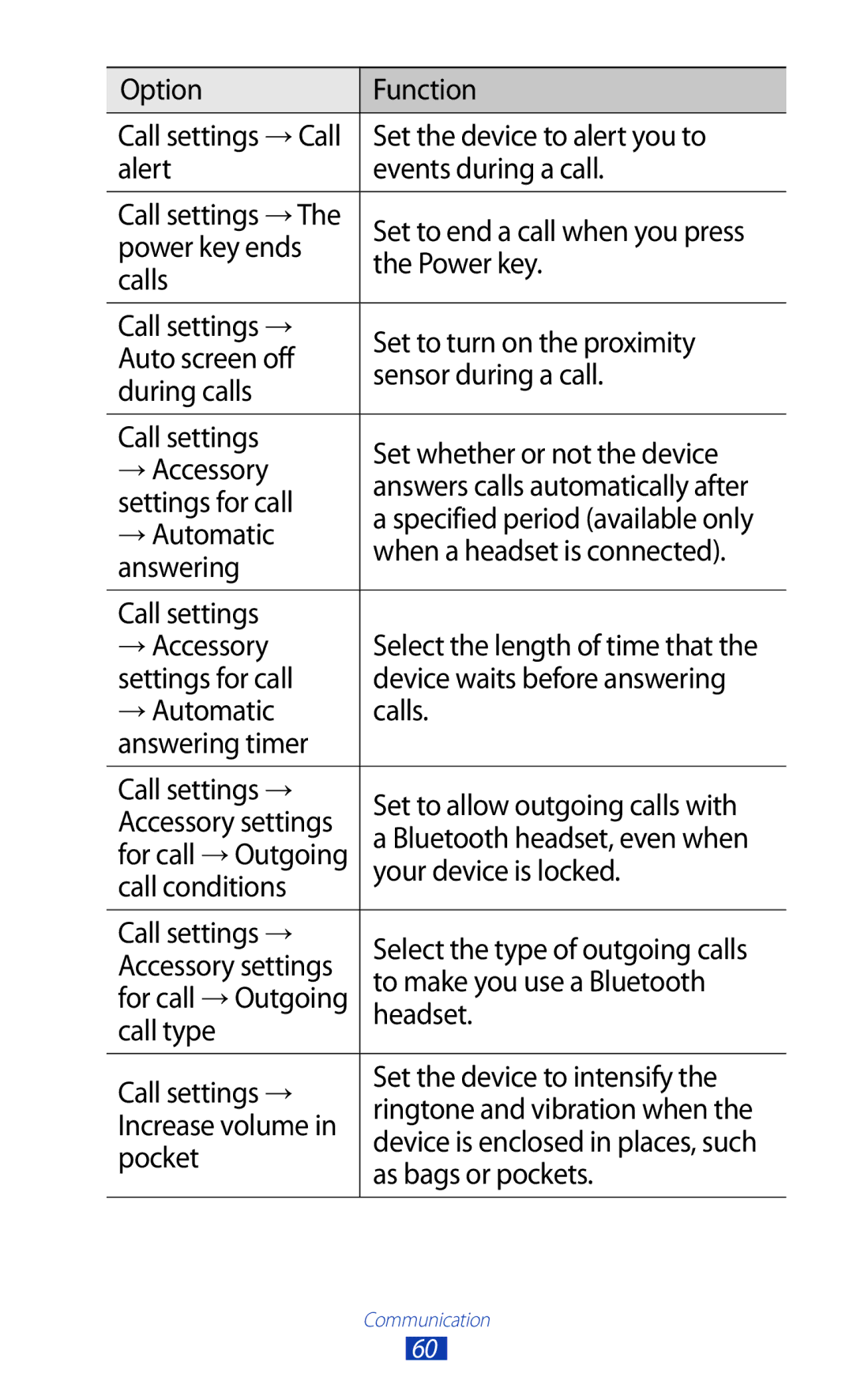 Samsung GT-P3100ZWEKSA Option Function, Set the device to alert you to, Alert Events during a call Call settings →The 