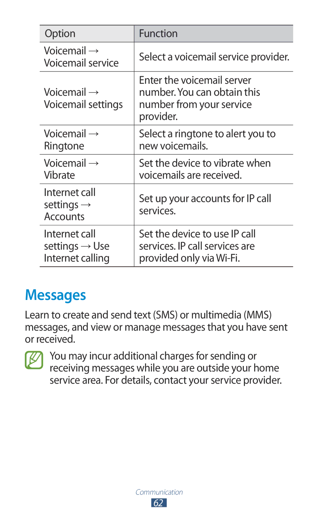 Samsung GT-P3100TSAAFR, GT-P3100TSAVD2, GT-P3100ZWAHUI manual Messages, Option Function Voicemail →, Voicemail service 