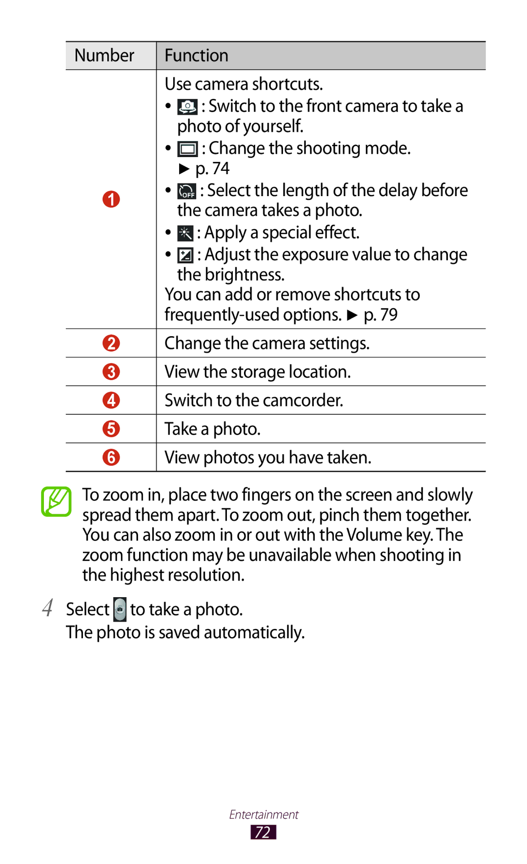 Samsung GT-P3100TSEKSA, GT-P3100TSAVD2, GT-P3100ZWAHUI manual Number Function Use camera shortcuts, Photo of yourself 