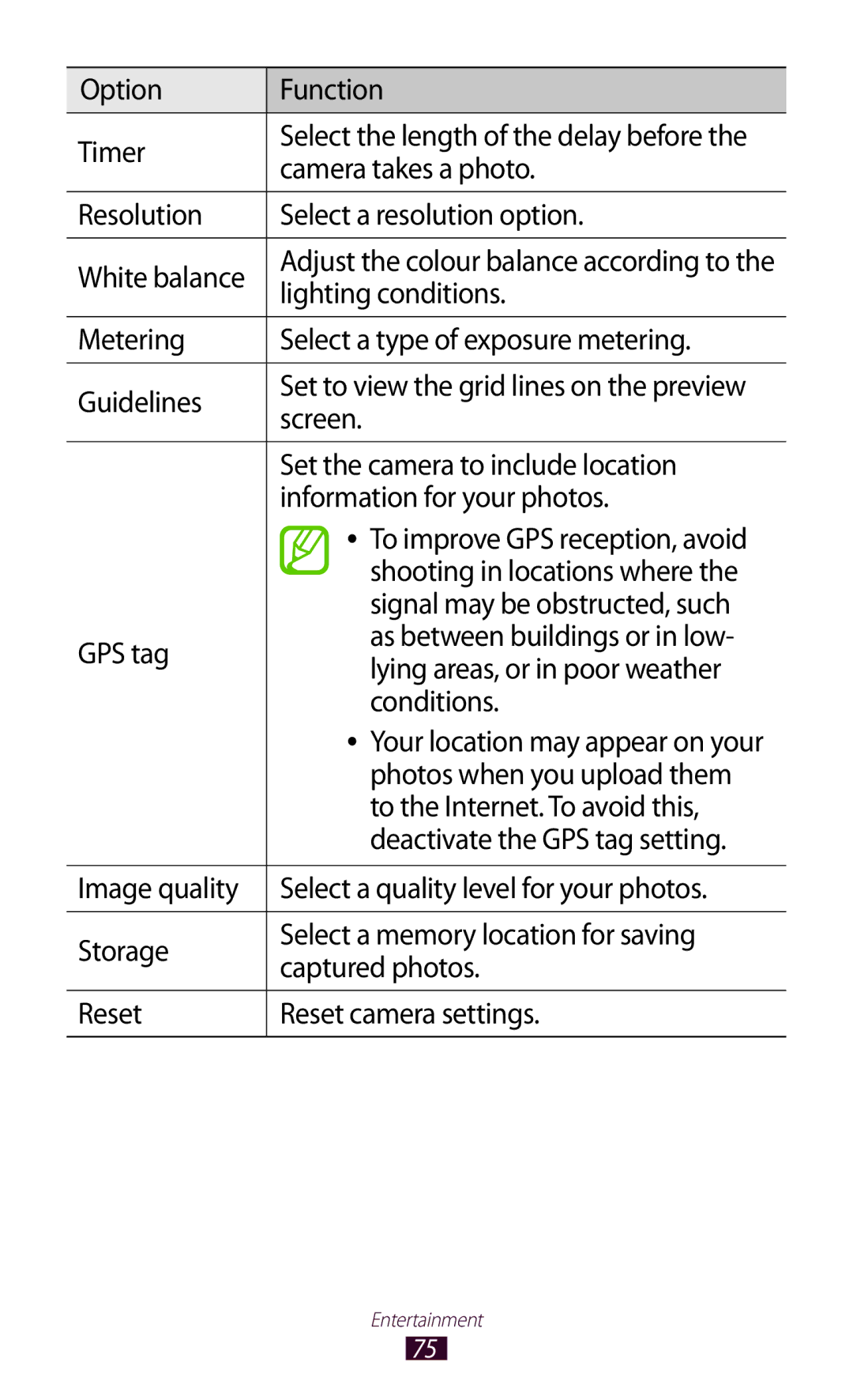 Samsung GT-P3100ZWEXSG Option Function Timer, Camera takes a photo, Resolution Select a resolution option White balance 