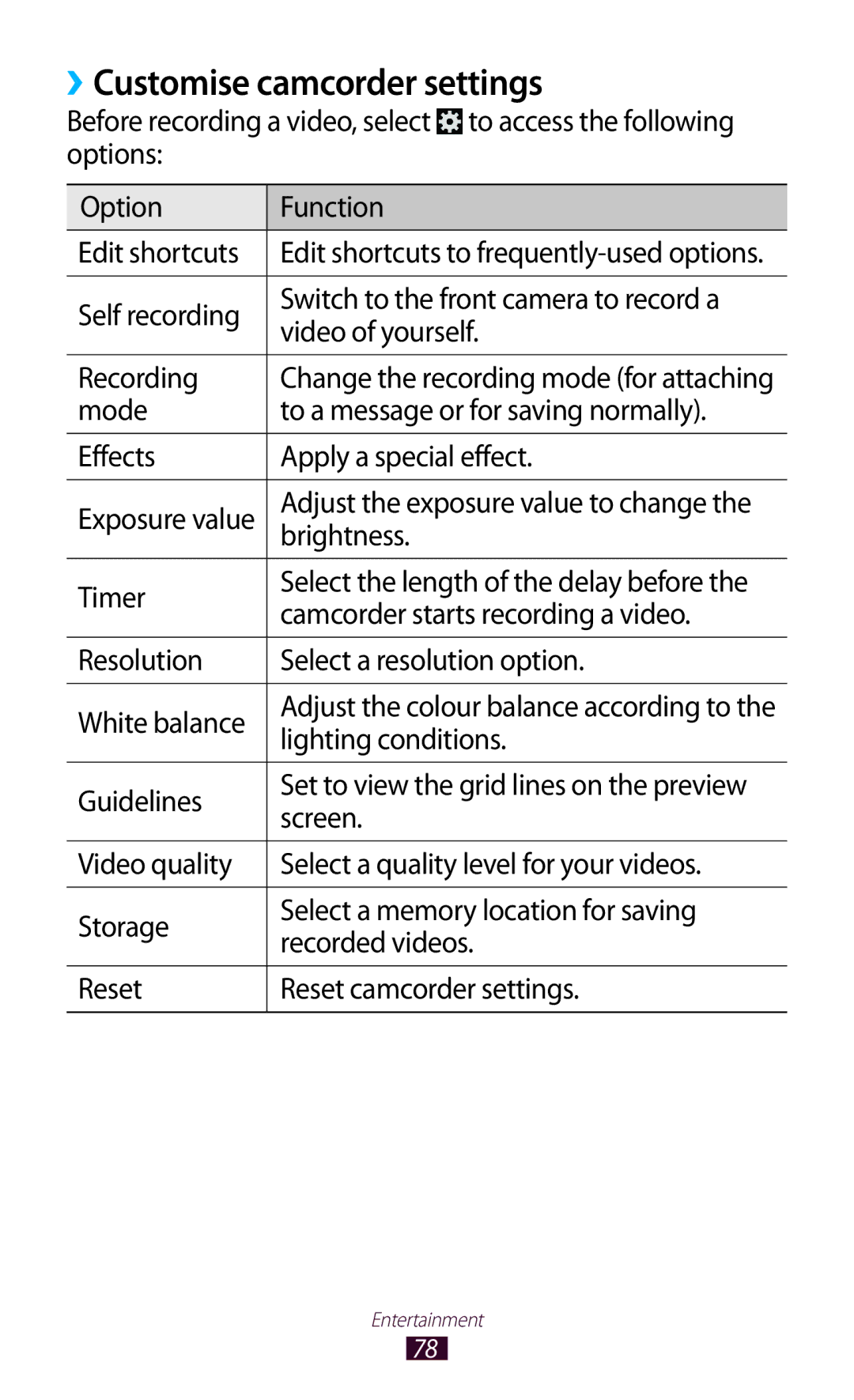 Samsung GT-P3100TSEAFG, GT-P3100TSAVD2, GT-P3100ZWAHUI ››Customise camcorder settings, Camcorder starts recording a video 