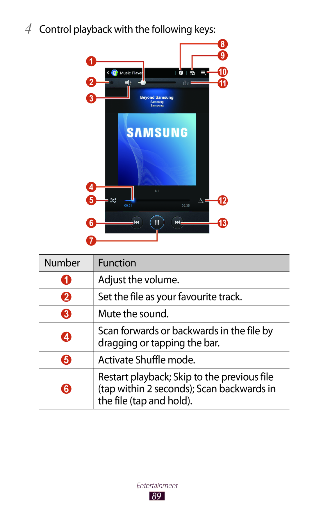 Samsung GT-P3100ZWEXXV, GT-P3100TSAVD2, GT-P3100ZWAHUI, GT-P3100ZWFDBT, GT-P3100TSFDBT, GT-P3100TSAXEO manual Entertainment 