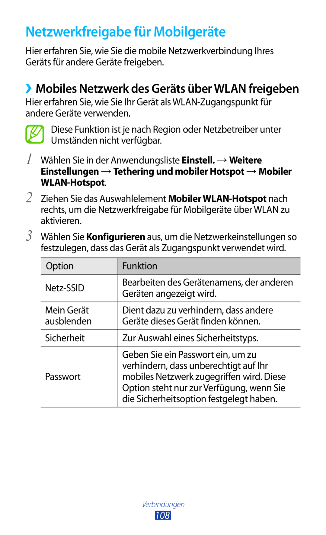 Samsung GT-P3100GRADBT, GT-P3100TSAVD2 Netzwerkfreigabe für Mobilgeräte, Option Funktion Netz-SSID, Geräten angezeigt wird 