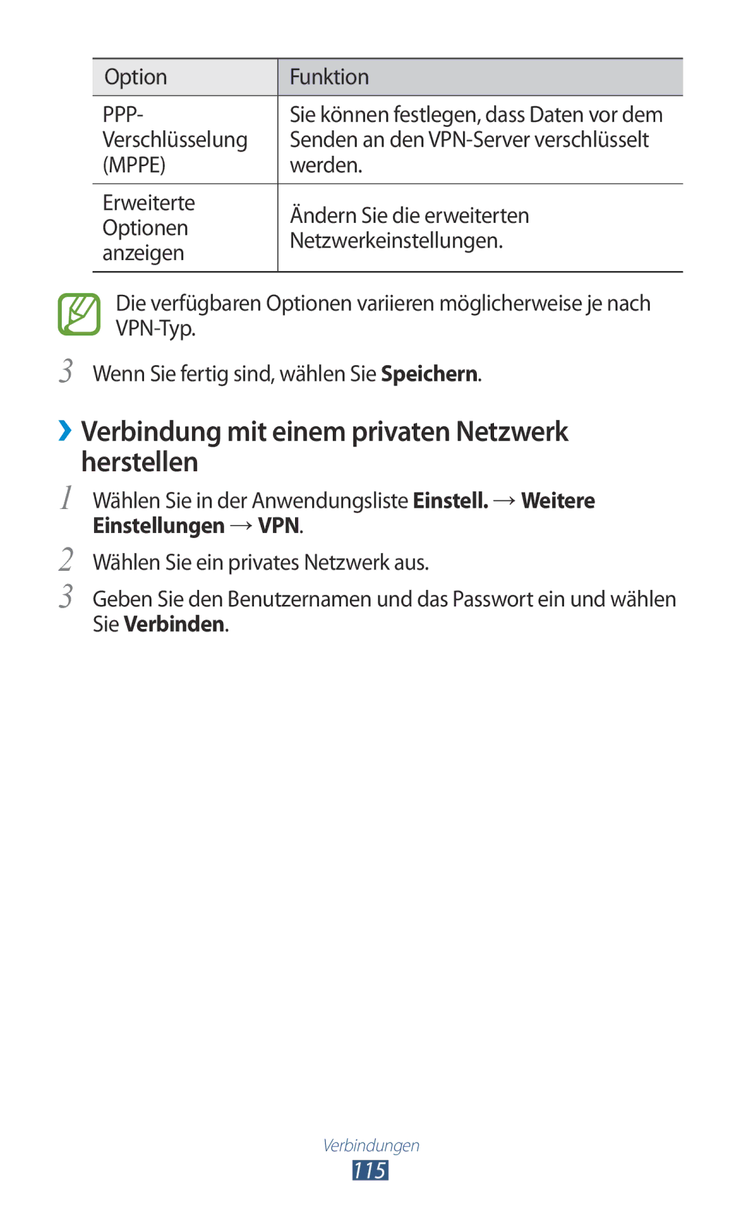 Samsung GT-P3100ZWETPH manual ››Verbindung mit einem privaten Netzwerk herstellen, Option Funktion, Verschlüsselung 