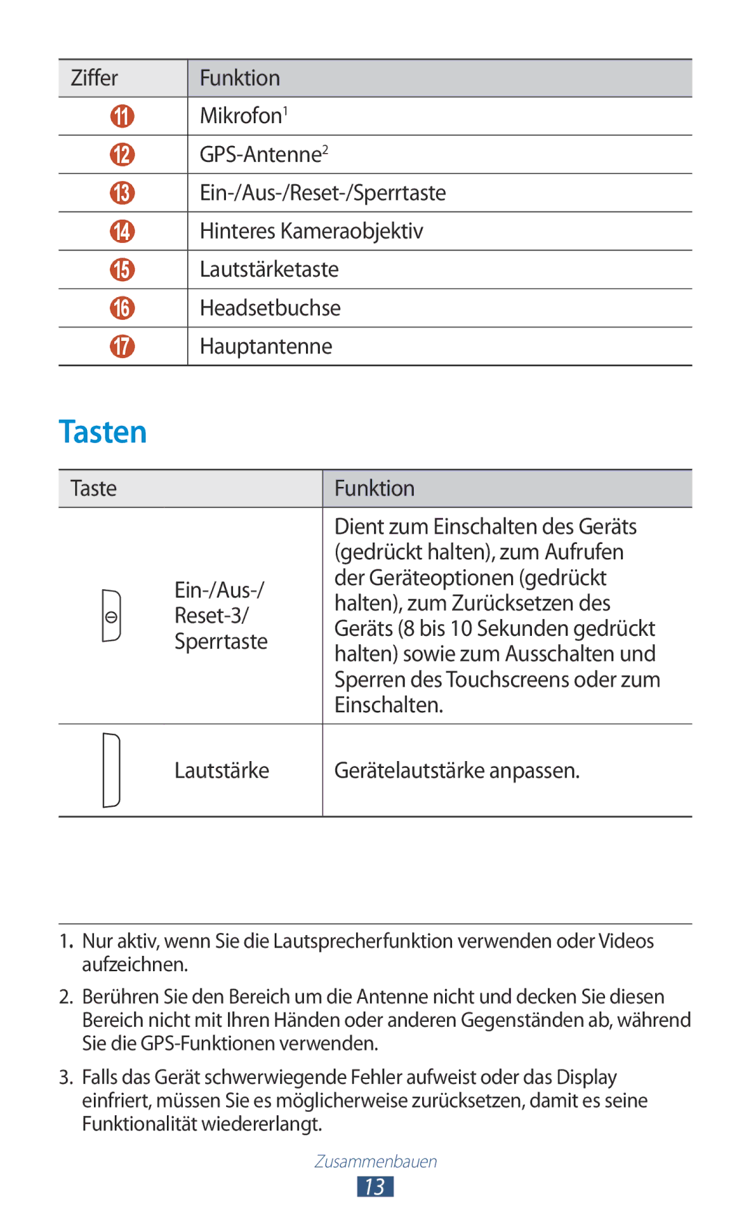 Samsung GT-P3100ZWEEPL, GT-P3100TSAVD2, GT-P3100ZWAHUI Tasten, Sperrtaste, Halten sowie zum Ausschalten und, Einschalten 