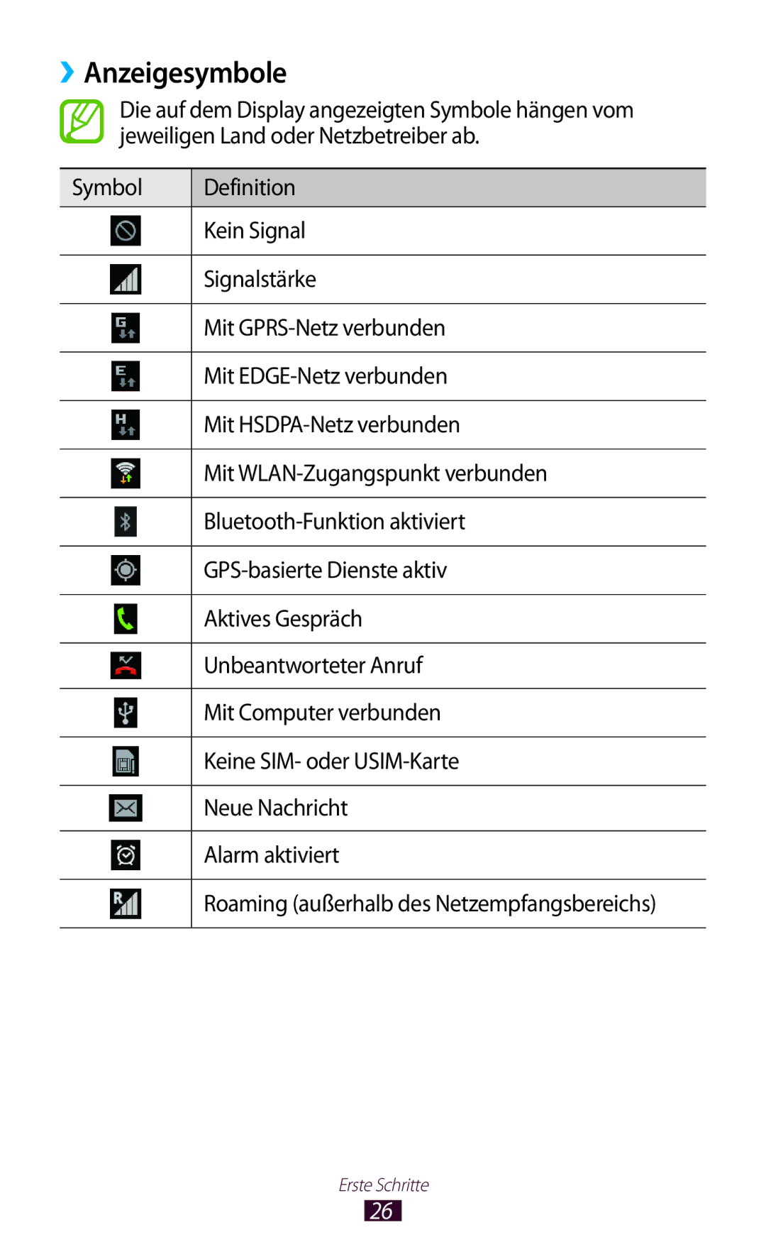 Samsung GT-P3100TSAXEO, GT-P3100TSAVD2, GT-P3100ZWAHUI, GT-P3100ZWFDBT, GT-P3100TSFDBT, GT-P3100ZWETPH manual ››Anzeigesymbole 