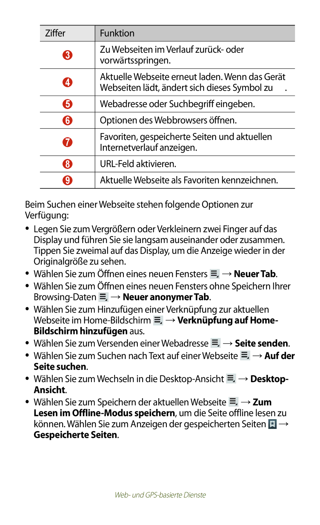 Samsung GT-P3100TSEVD2, GT-P3100TSAVD2, GT-P3100ZWAHUI manual Wählen Sie zum Versenden einer Webadresse →Seite senden 