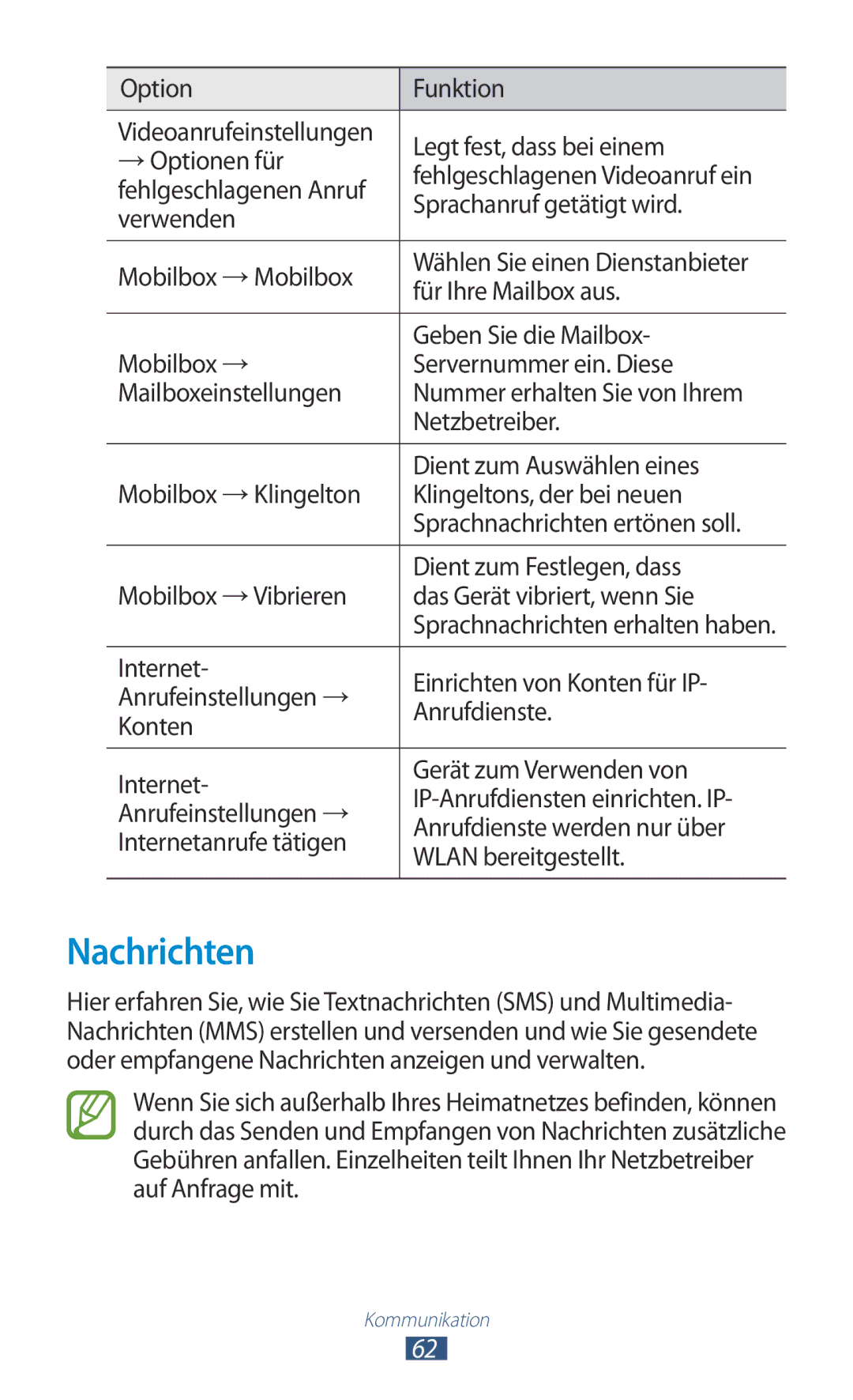 Samsung GT-P3100ZWAITV, GT-P3100TSAVD2, GT-P3100ZWAHUI, GT-P3100ZWFDBT, GT-P3100TSFDBT, GT-P3100TSAXEO manual Nachrichten 