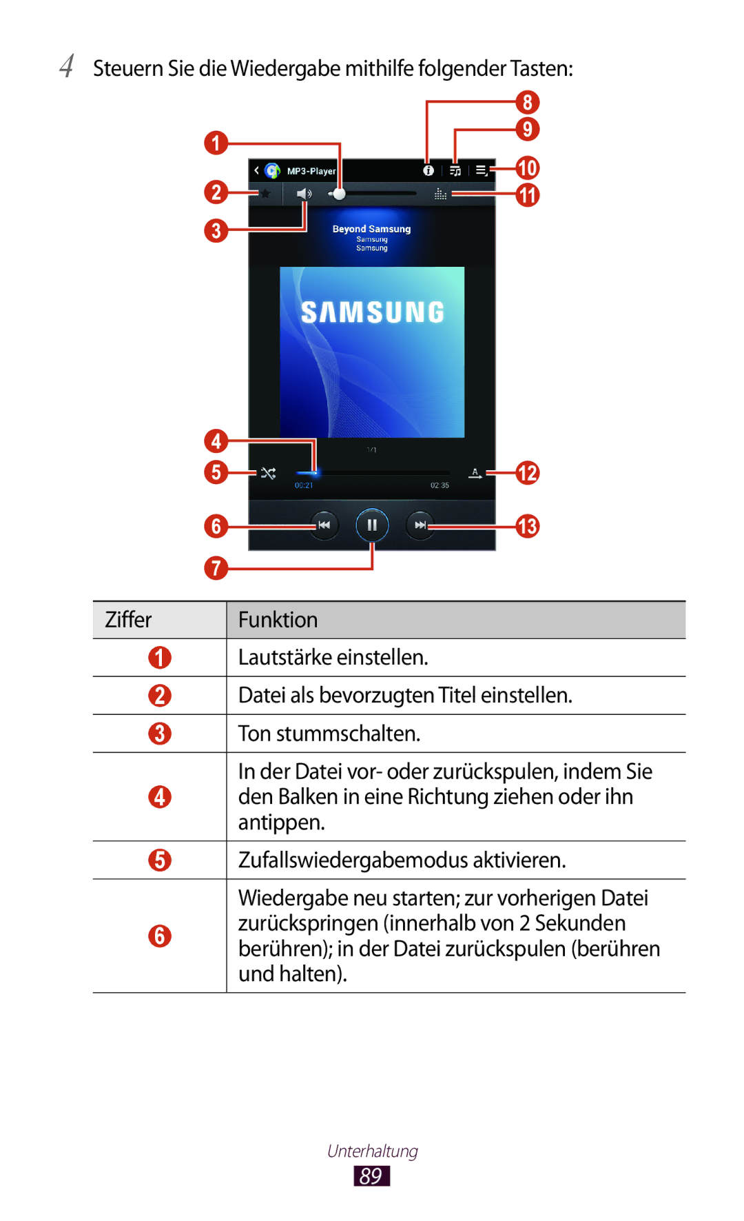 Samsung GT-P3100ZWAHUI, GT-P3100TSAVD2, GT-P3100ZWFDBT, GT-P3100TSFDBT, GT-P3100TSAXEO, GT-P3100ZWETPH manual Unterhaltung 