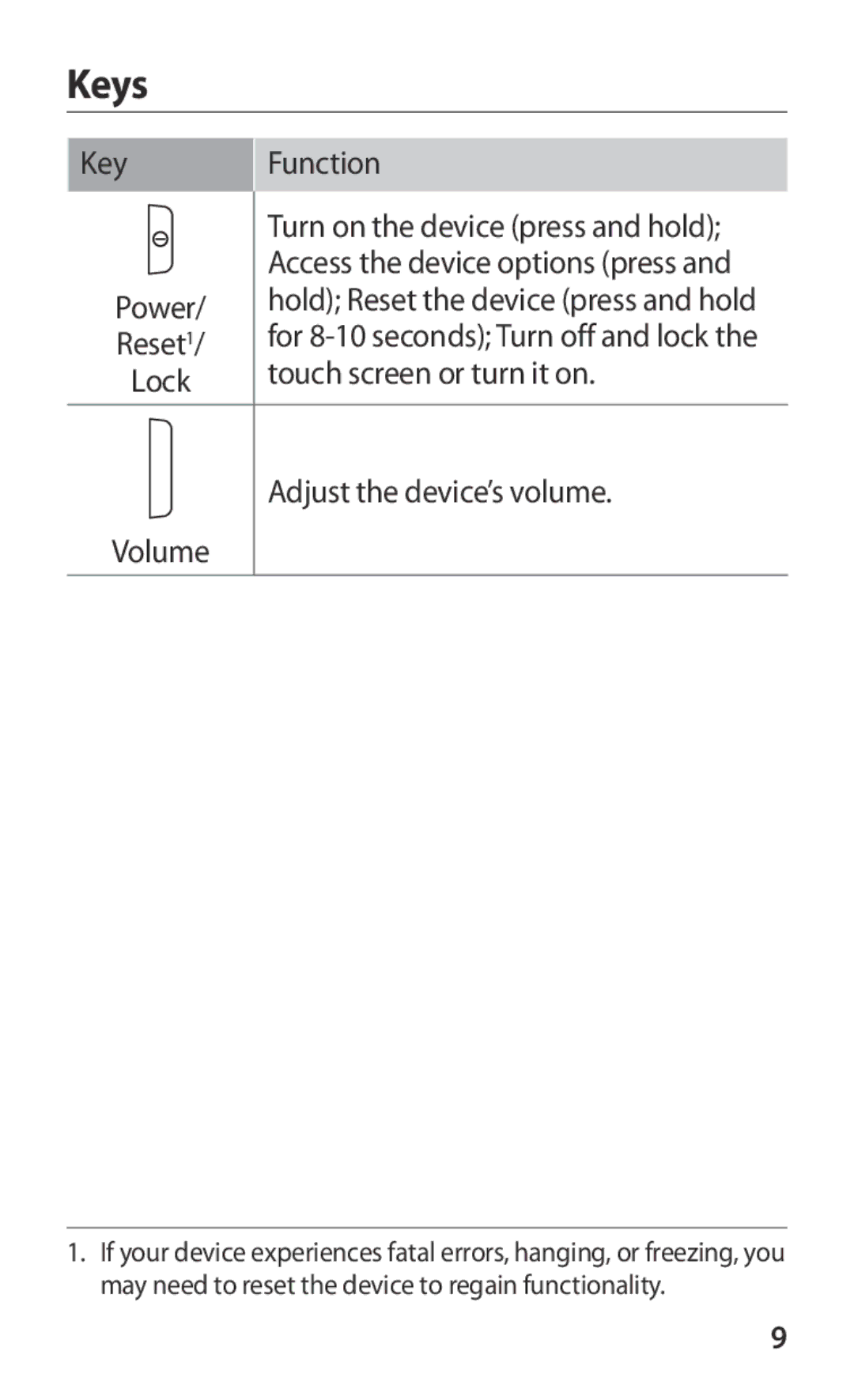 Samsung GT-P3100ZWEDBT, GT-P3100TSAVD2, GT-P3100ZWAHUI, GT-P3100ZWFDBT, GT-P3100TSFDBT, GT-P3100TSAXEO manual Keys, Key Function 