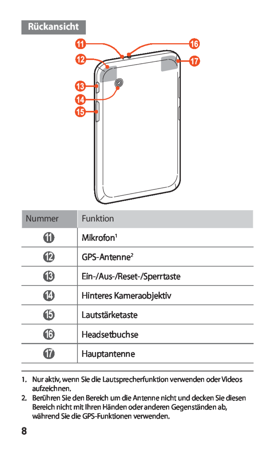 Samsung GT-P3100TSAATO Rückansicht, Nummer, Funktion, Mikrofon1, GPS-Antenne2, Ein-/Aus-/Reset-/Sperrtaste, Headsetbuchse 