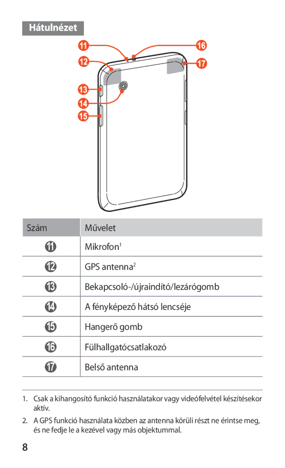 Samsung GT-P3100ZWABGL, GT-P3100TSAXEO, GT-P3100ZWADBT, GT-P3100TSAATO, GT-P3100ZWAATO, GT-P3100TSADBT manual Hátulnézet 