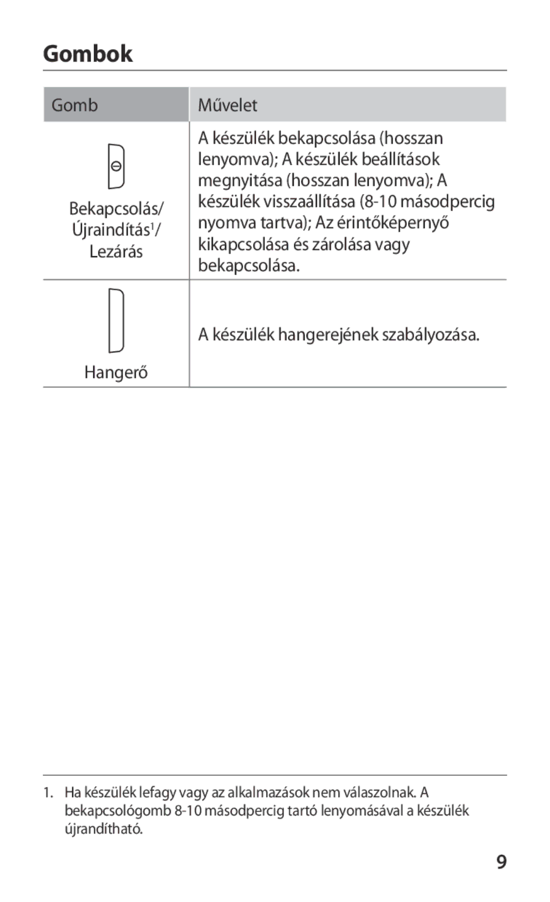 Samsung GT-P3100ZWEVGR, GT-P3100TSAXEO, GT-P3100ZWADBT, GT-P3100TSAATO manual Gombok, Készülék hangerejének szabályozása 