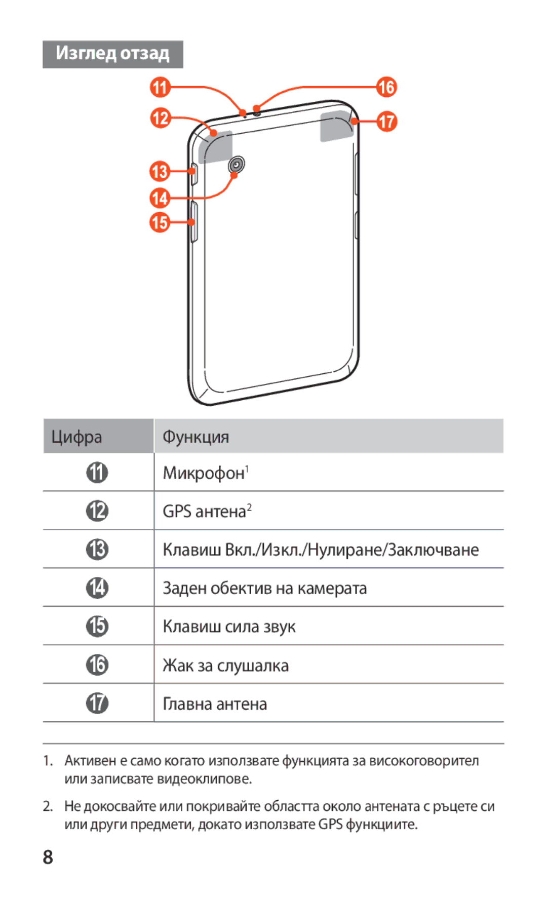 Samsung GT-P3100ZWAMTL Цифра Функция 11 Микрофон1, GPS антена2, Клавиш Вкл./Изкл./Нулиране/Заключване, Клавиш сила звук 