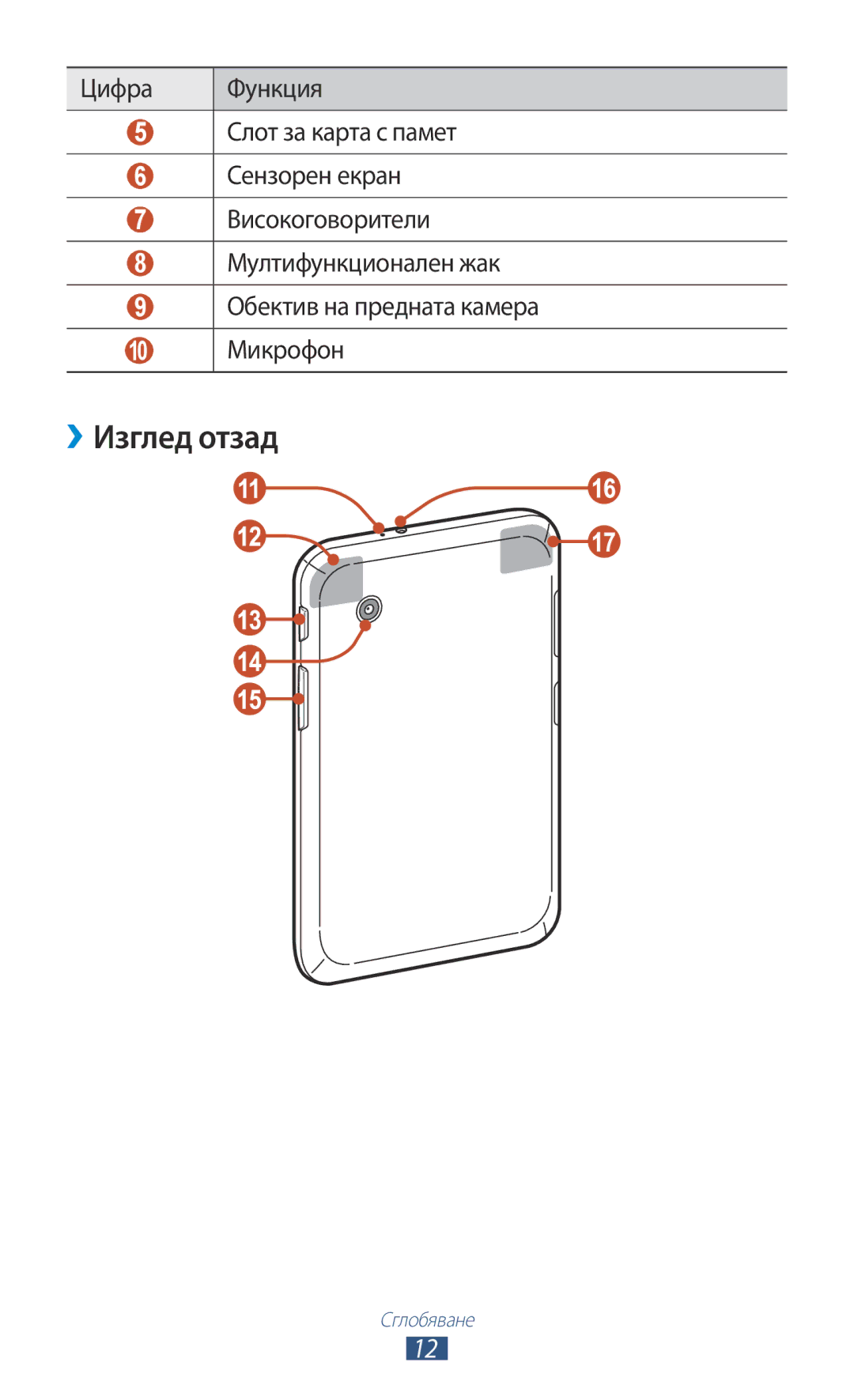 Samsung GT-P3100TSABGL, GT-P3100TSEMTL, GT-P3100TSAGBL, GT-P3100GRABGL, GT-P3100TSEBGL, GT-P3100ZWABGL manual ››Изглед отзад 