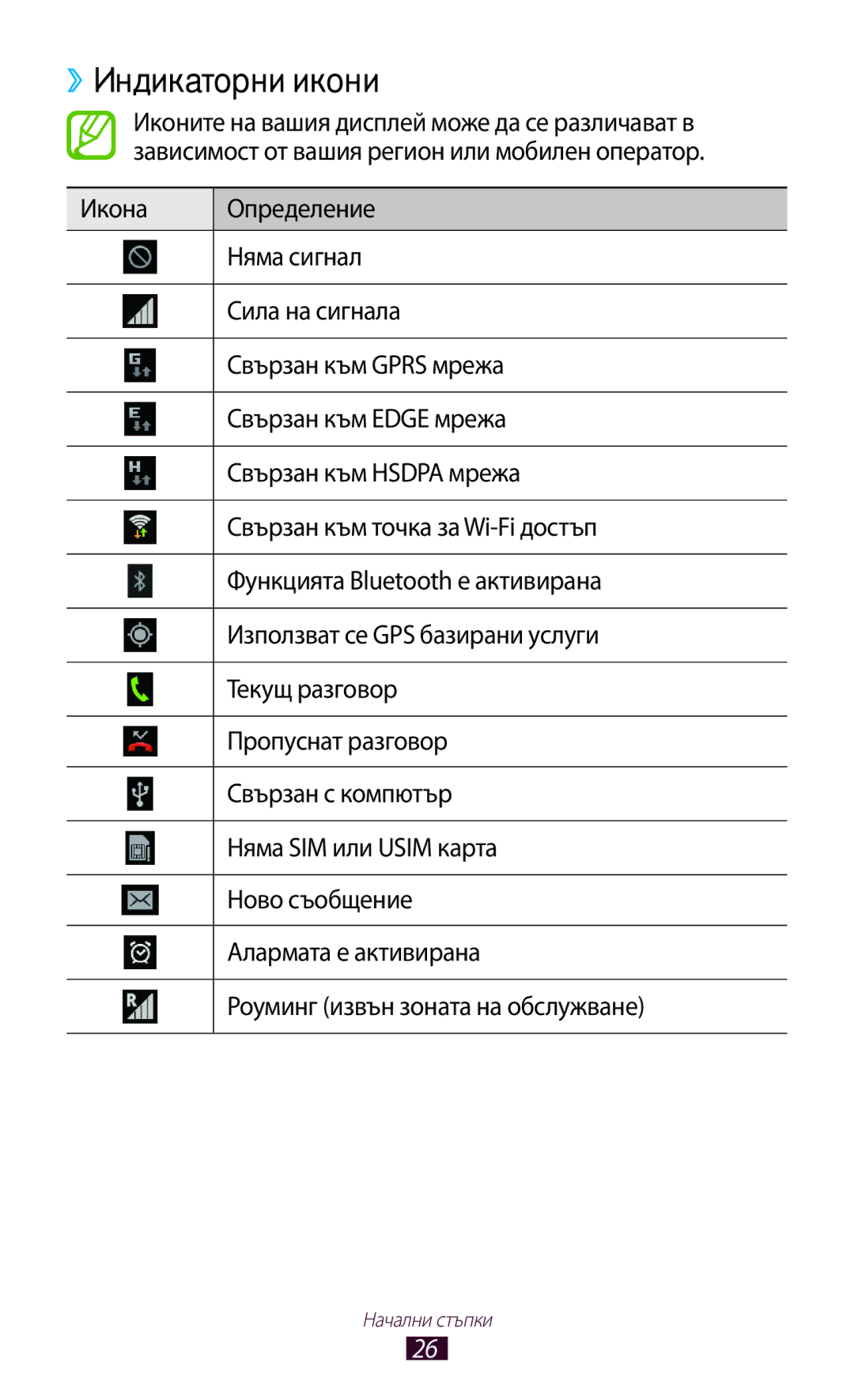 Samsung GT-P3100ZWAMTL, GT-P3100TSEMTL, GT-P3100TSAGBL, GT-P3100GRABGL, GT-P3100TSABGL, GT-P3100TSEBGL ››Индикаторни икони 