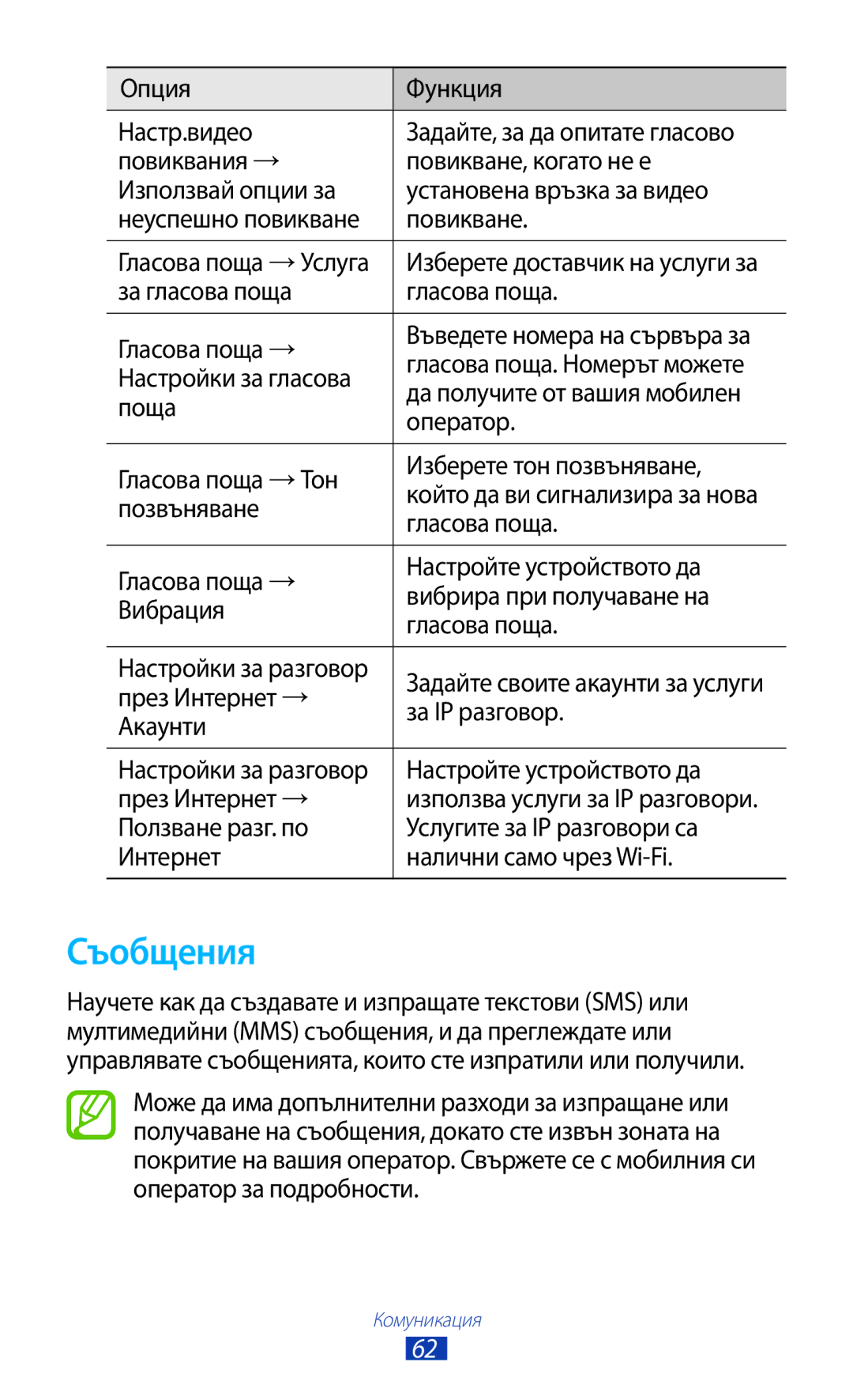 Samsung GT-P3100ZWAMTL, GT-P3100TSEMTL, GT-P3100TSAGBL, GT-P3100GRABGL, GT-P3100TSABGL, GT-P3100TSEBGL manual Съобщения 