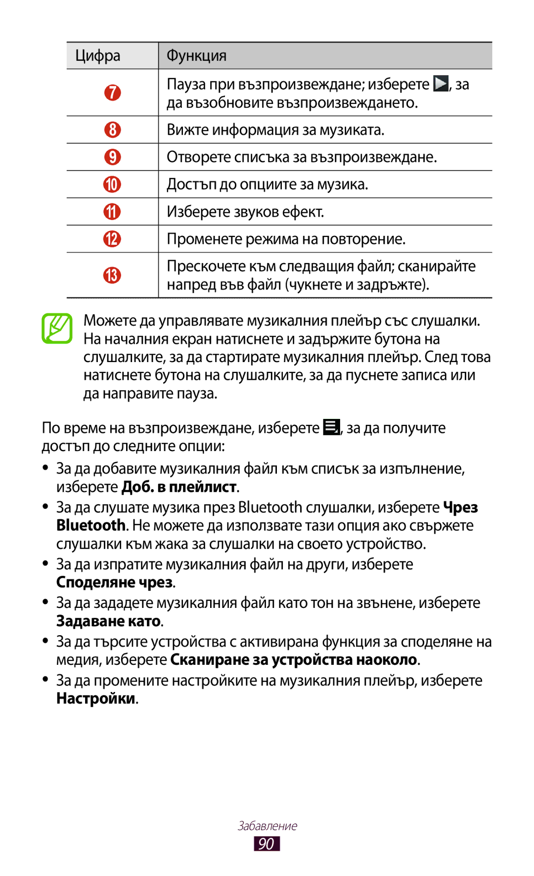 Samsung GT-P3100TSEMTL, GT-P3100TSAGBL, GT-P3100GRABGL, GT-P3100TSABGL, GT-P3100TSEBGL, GT-P3100ZWABGL manual Цифра Функция 