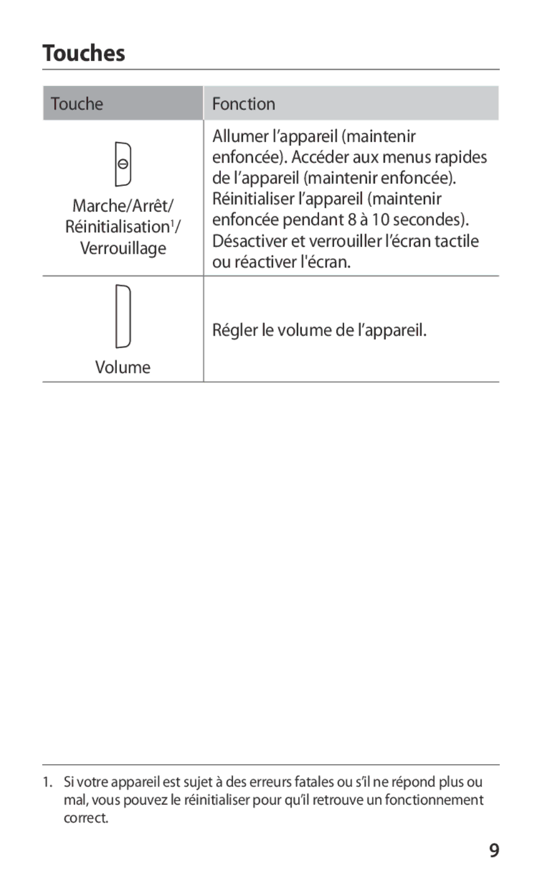 Samsung GT-P3100TSEMTL, GT-P3100TSAGBL, GT-P3100GRABGL, GT-P3100TSABGL manual Touches, Régler le volume de l’appareil 