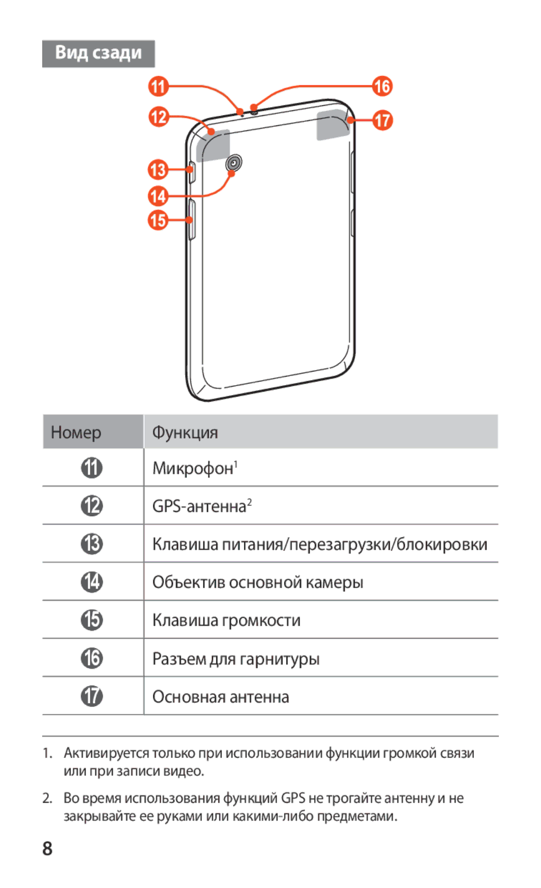 Samsung GT-P3100TSASER, GT-P3100TSESEB, GT-P3100TSASEB, GT-P3100ZWASEB, GT-P3100ZWVSER, GT-P3100TSESER manual Вид сзади 