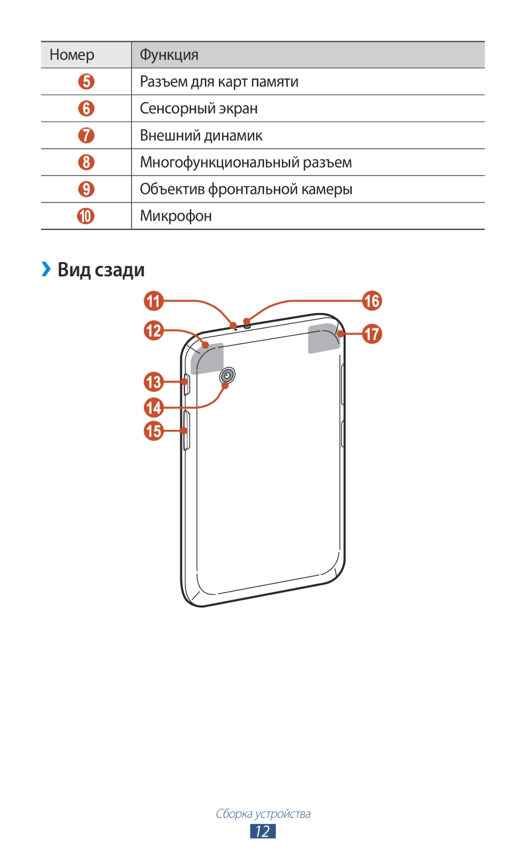 Samsung GT-P3100GRVSER, GT-P3100TSESEB, GT-P3100TSASEB, GT-P3100ZWASEB, GT-P3100ZWVSER, GT-P3100TSESER manual ››Вид сзади 