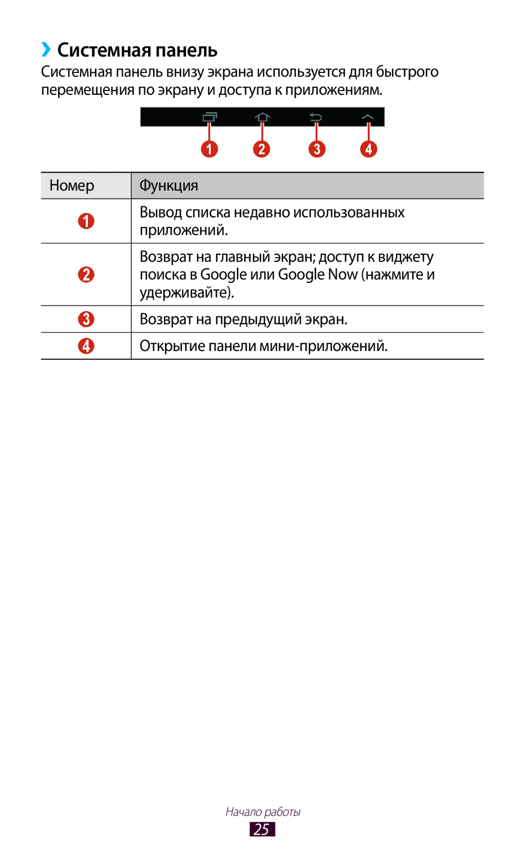 Samsung GT-P3100TSFSER, GT-P3100TSESEB, GT-P3100TSASEB, GT-P3100ZWASEB, GT-P3100ZWVSER, GT-P3100TSESER manual ››Системная панель 