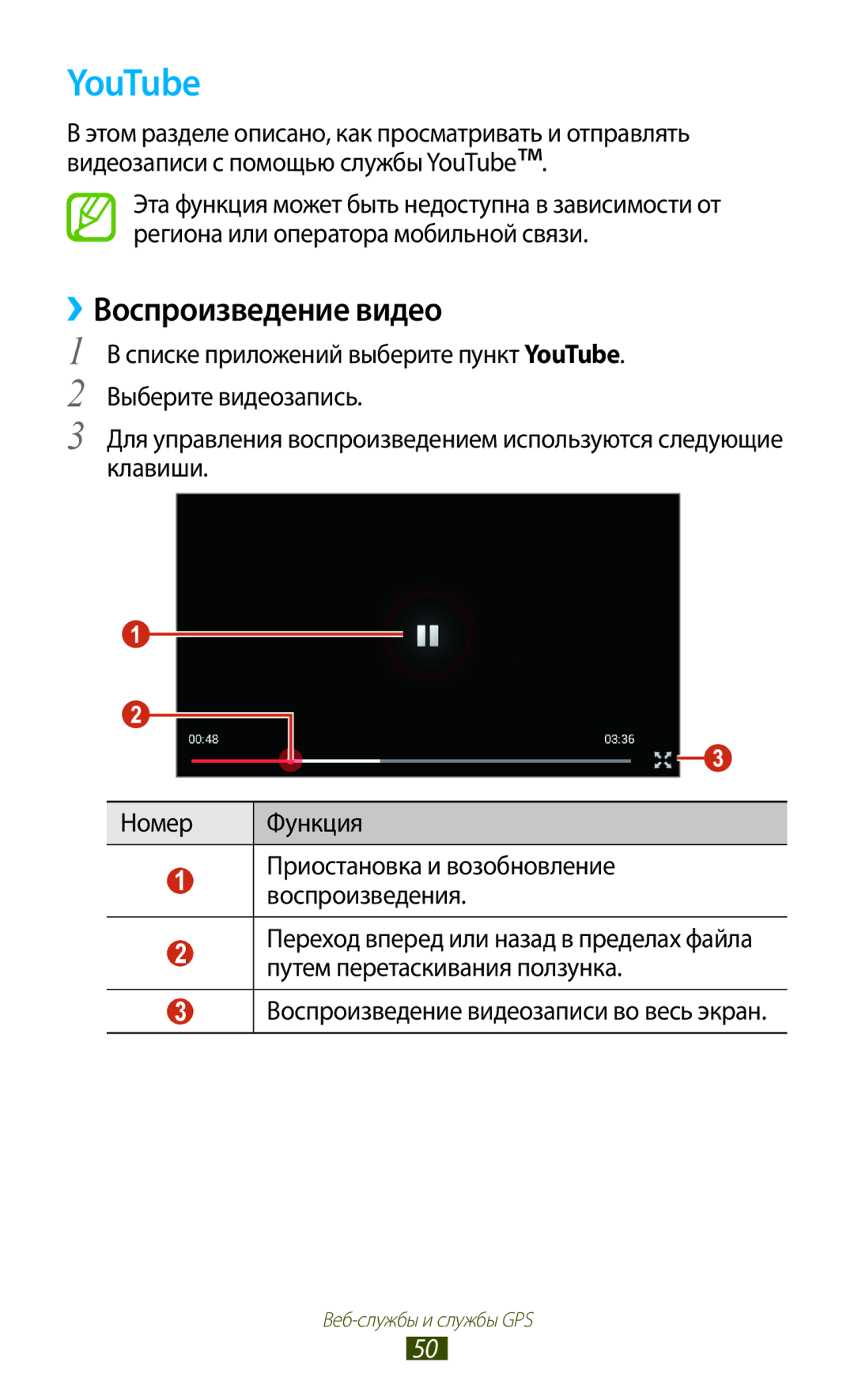 Samsung GT-P3100TSASER, GT-P3100TSESEB, GT-P3100TSASEB, GT-P3100ZWASEB, GT-P3100ZWVSER manual YouTube, ››Воспроизведение видео 