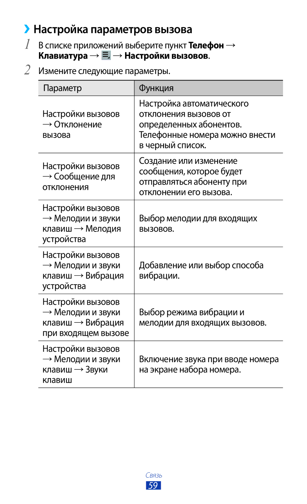 Samsung GT-P3100ZWVSER, GT-P3100TSESEB ››Настройка параметров вызова, Черный список, Настройки вызовов → Мелодии и звуки 