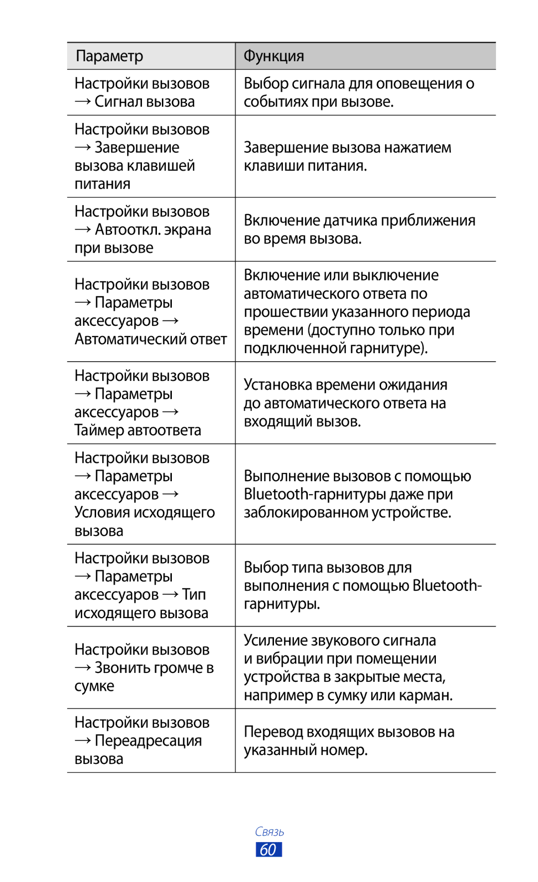 Samsung GT-P3100TSESER Параметр Функция Настройки вызовов, → Автооткл. экрана, Во время вызова, При вызове, Гарнитуры 