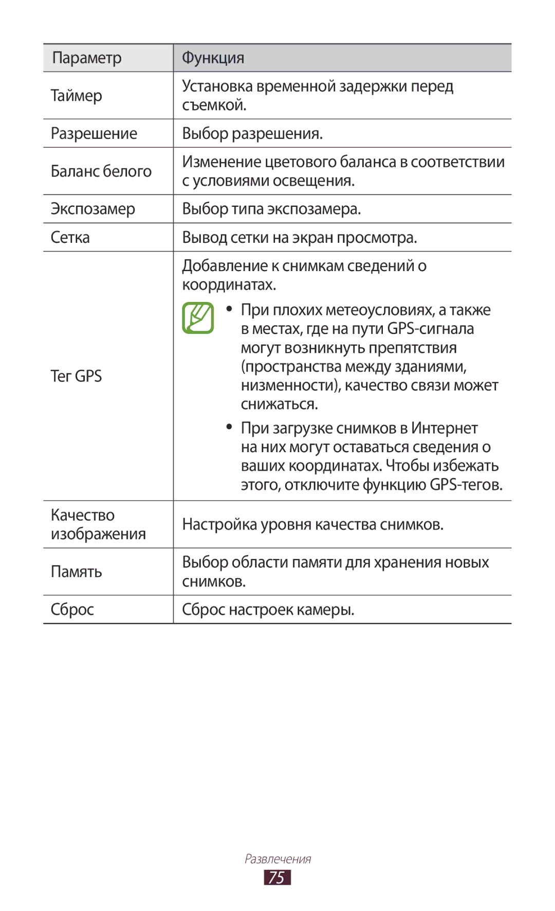 Samsung GT-P3100GRASER Условиями освещения, Могут возникнуть препятствия, Тег GPS Пространства между зданиями, Снижаться 