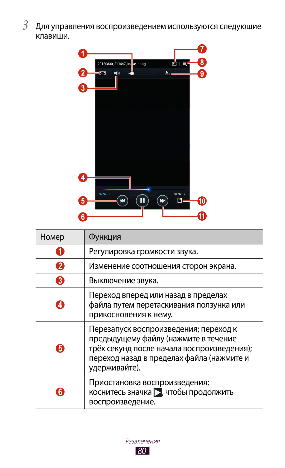 Samsung GT-P3100ZWFSER, GT-P3100TSESEB, GT-P3100TSASEB, GT-P3100ZWASEB manual Приостановка воспроизведения, Воспроизведение 