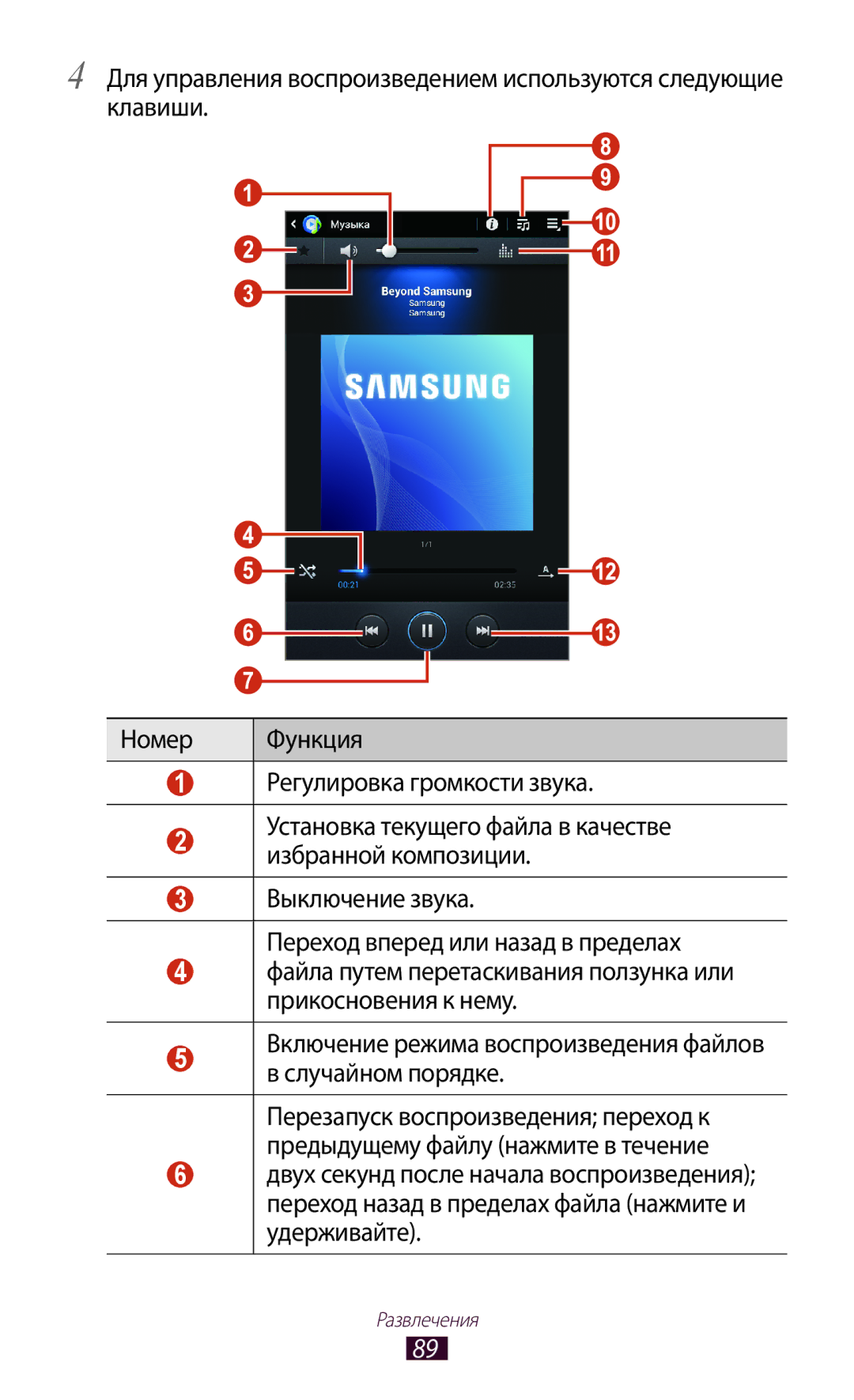 Samsung GT-P3100GRASER, GT-P3100TSESEB, GT-P3100TSASEB, GT-P3100ZWASEB, GT-P3100ZWVSER, GT-P3100TSESER manual Развлечения 