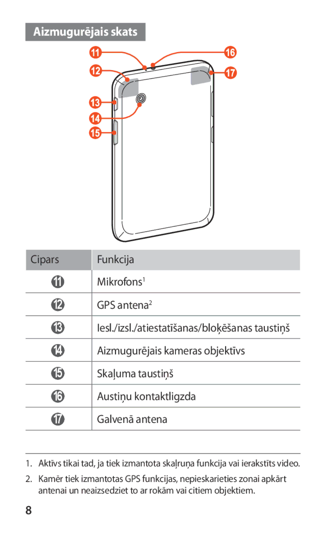 Samsung GT-P3100ZWASEB, GT-P3100TSESEB, GT-P3100TSASEB manual Cipars Funkcija Mikrofons1 