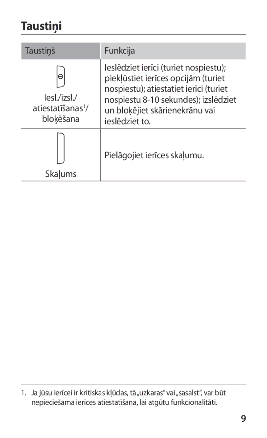 Samsung GT-P3100TSESEB, GT-P3100TSASEB manual Taustiņi, Taustiņš Funkcija, Un bloķējiet skārienekrānu vai, Ieslēdziet to 