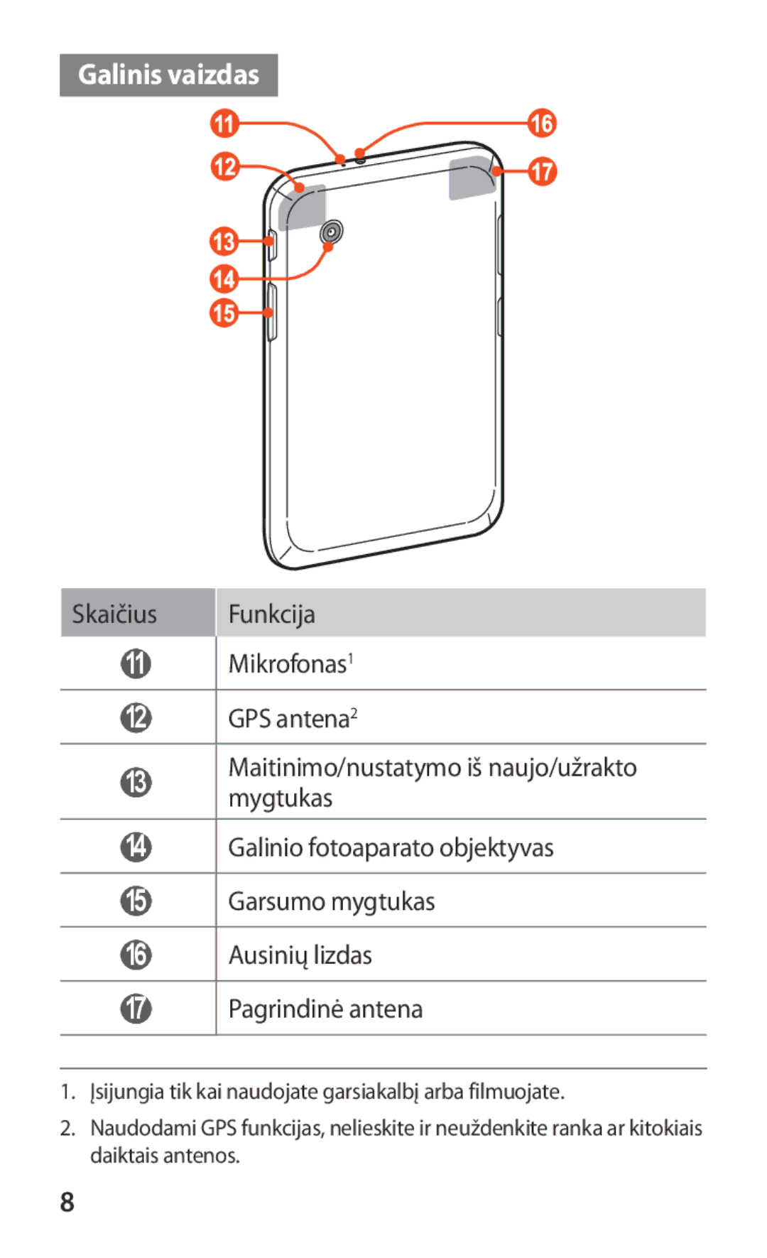 Samsung GT-P3100ZWASEB, GT-P3100TSESEB, GT-P3100TSASEB manual Galinis vaizdas 