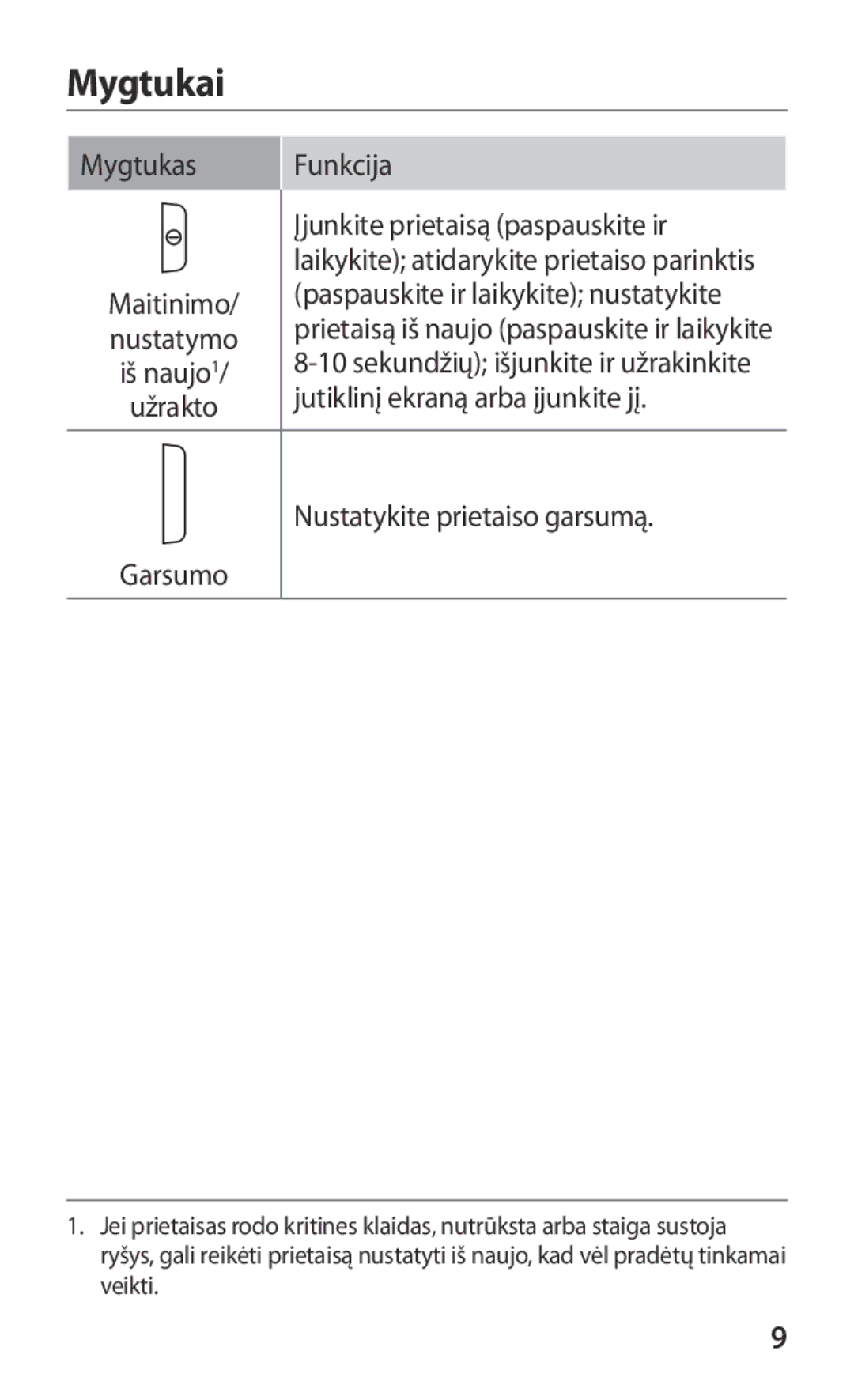 Samsung GT-P3100TSESEB, GT-P3100TSASEB, GT-P3100ZWASEB manual Mygtukai, Mygtukas Funkcija Įjunkite prietaisą paspauskite ir 