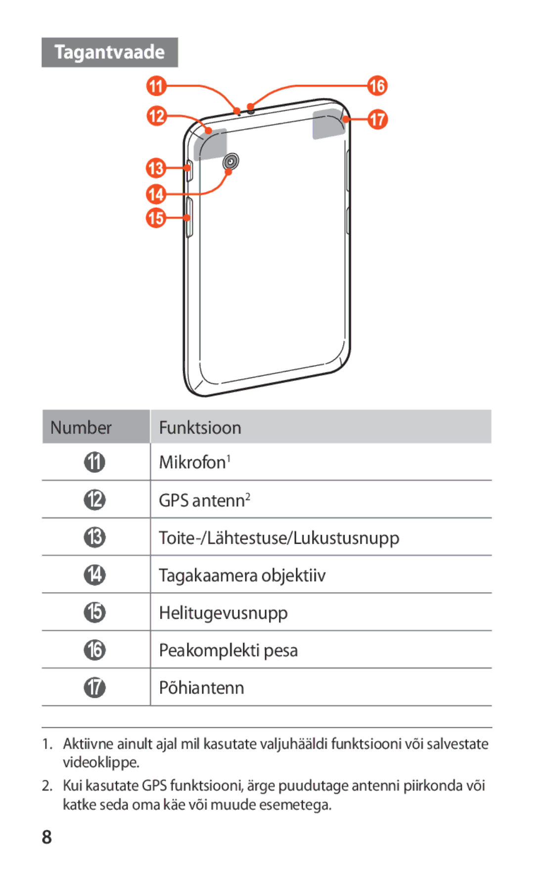 Samsung GT-P3100ZWASEB, GT-P3100TSESEB, GT-P3100TSASEB manual Tagantvaade 