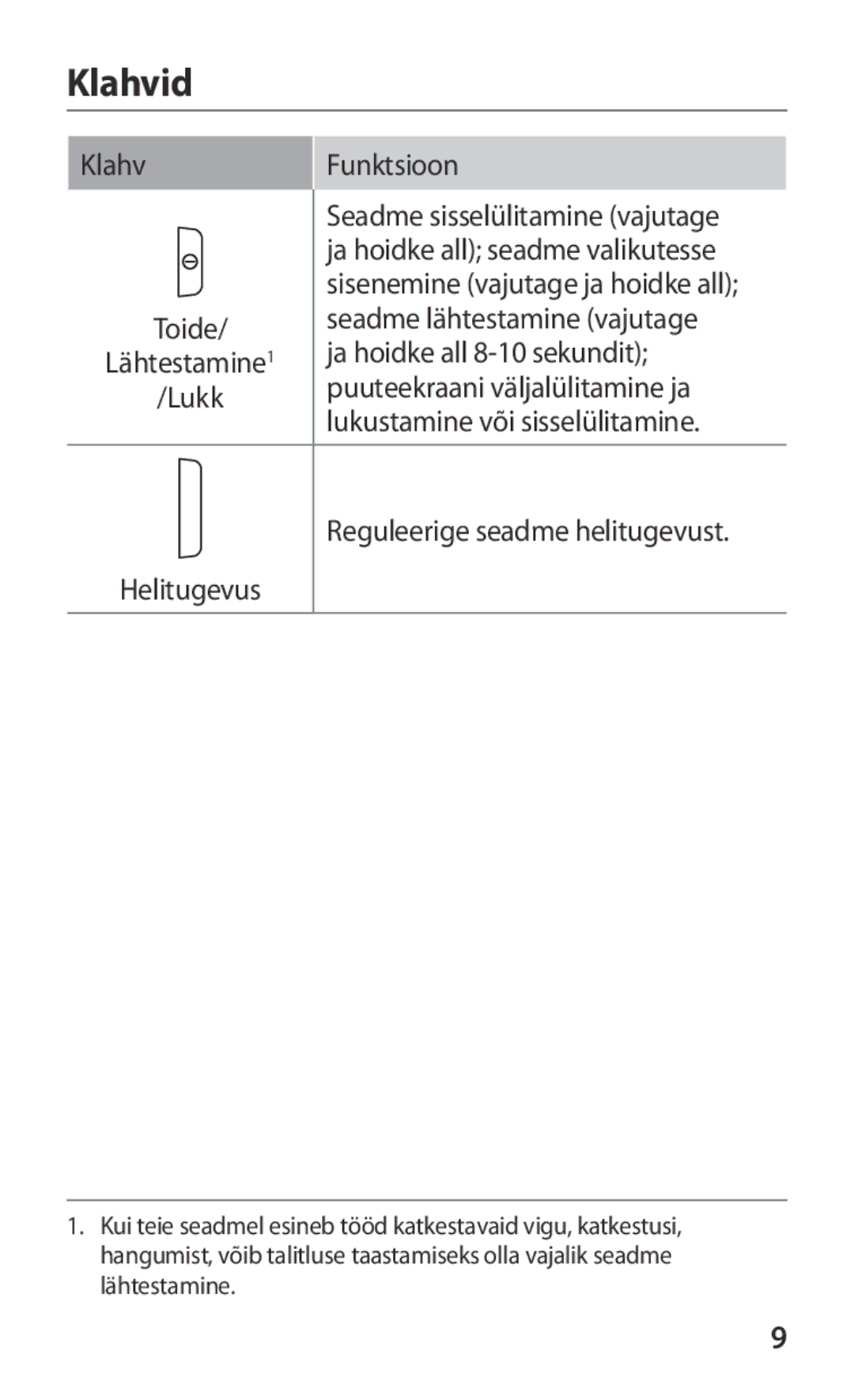 Samsung GT-P3100TSESEB, GT-P3100TSASEB, GT-P3100ZWASEB manual Klahvid, Klahv Funktsioon 