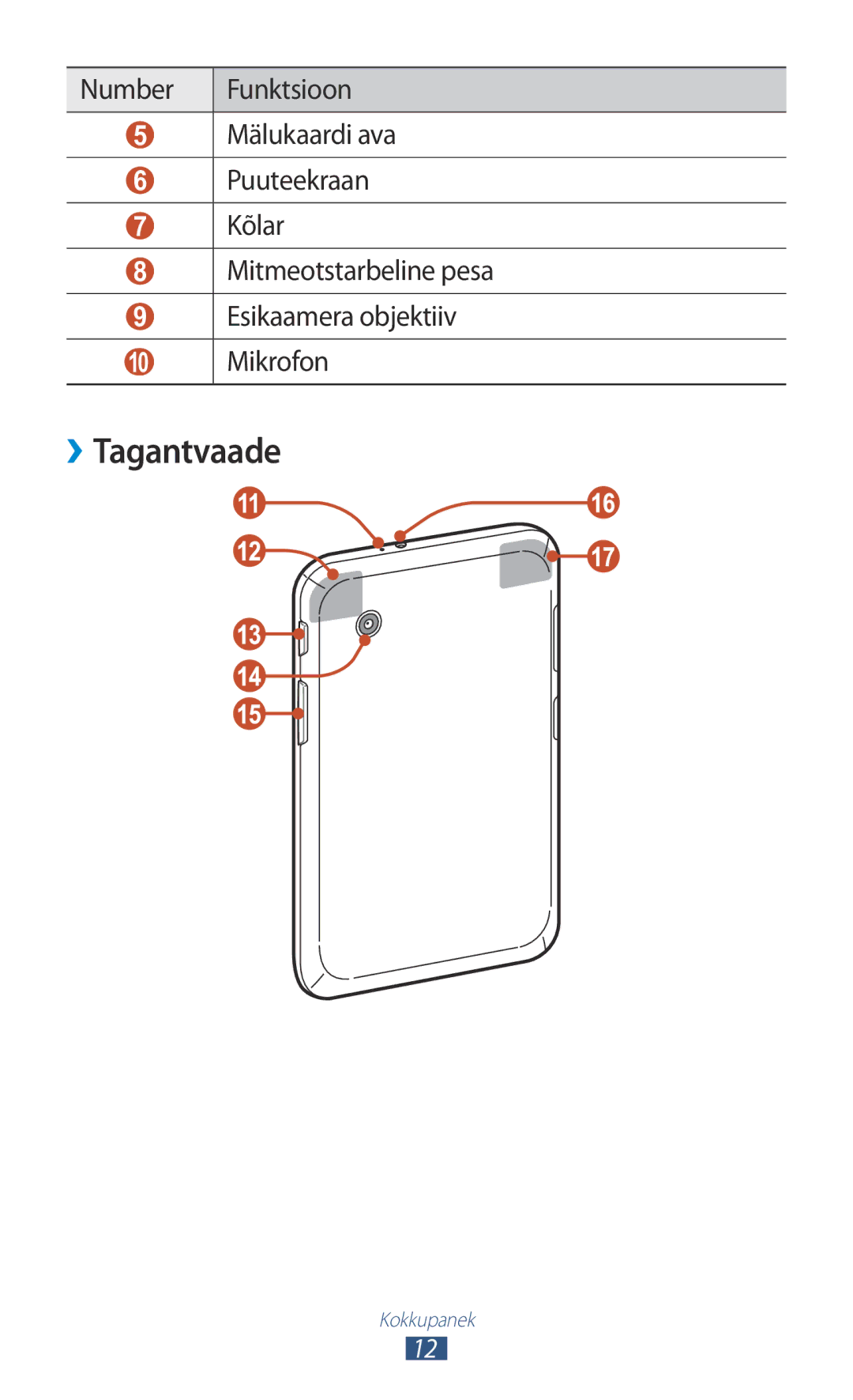 Samsung GT-P3100TSESEB, GT-P3100TSASEB, GT-P3100ZWASEB manual ››Tagantvaade 