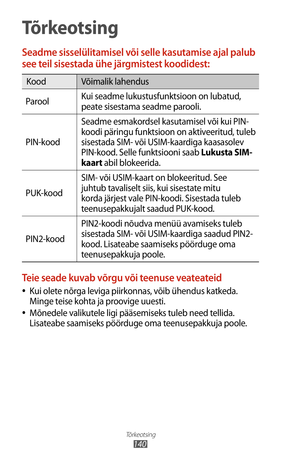 Samsung GT-P3100ZWASEB Kood Võimalik lahendus Parool, Peate sisestama seadme parooli, PIN-kood, Kaart abil blokeerida 