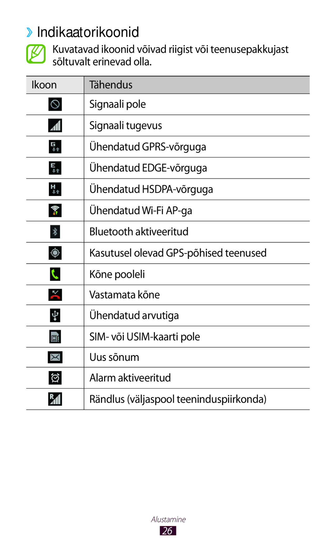 Samsung GT-P3100ZWASEB, GT-P3100TSESEB, GT-P3100TSASEB manual ››Indikaatorikoonid 